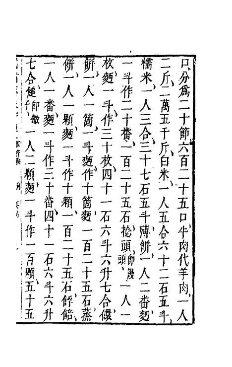 【武备志】六十六 - 茅元仪辑.pdf