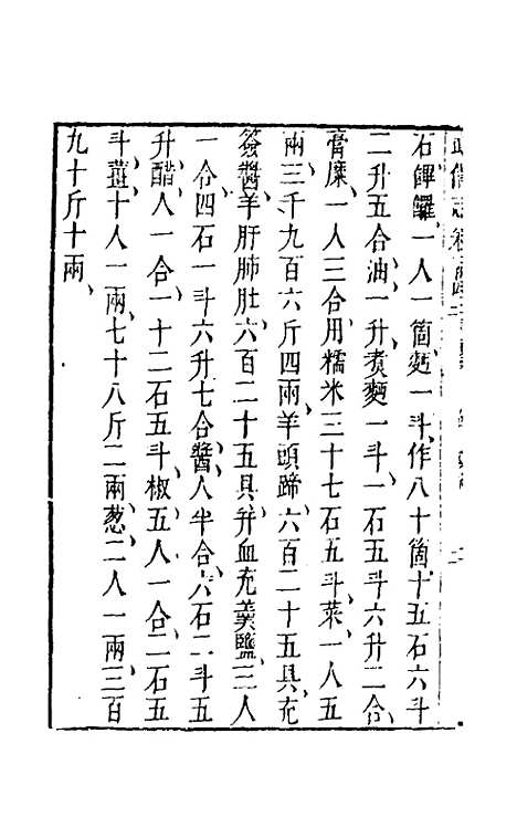 【武备志】六十六 - 茅元仪辑.pdf