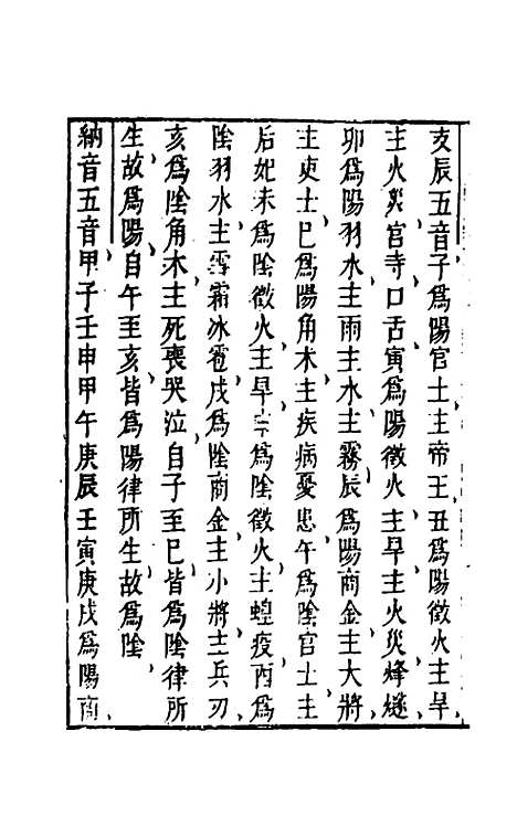 【武备志】七十七 - 茅元仪辑.pdf