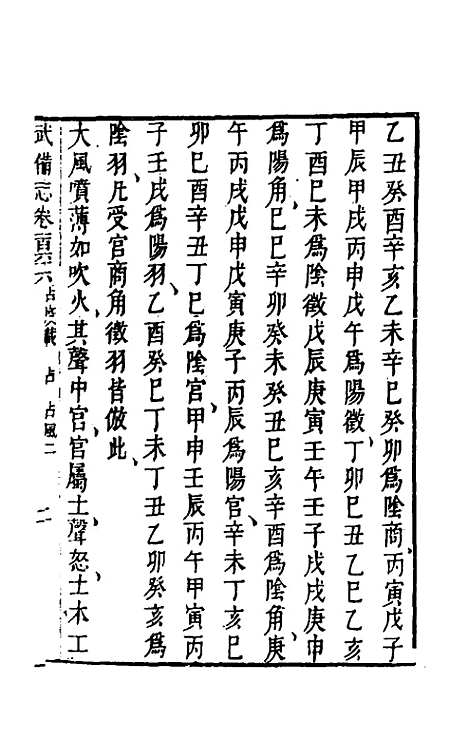 【武备志】七十七 - 茅元仪辑.pdf