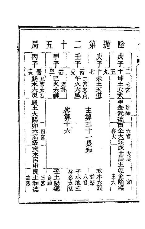 【武备志】八十 - 茅元仪辑.pdf