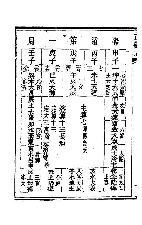 【武备志】八十一 - 茅元仪辑.pdf