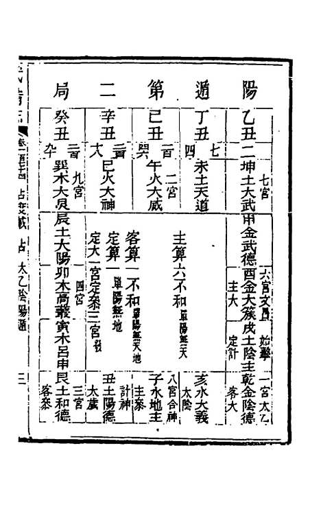 【武备志】八十一 - 茅元仪辑.pdf