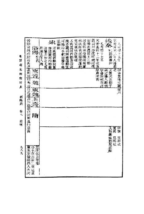 【东晋南北朝舆地表】五 - 徐文范印书馆.pdf