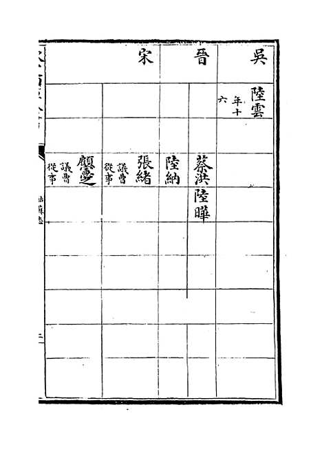 【姑苏志】卷五.pdf