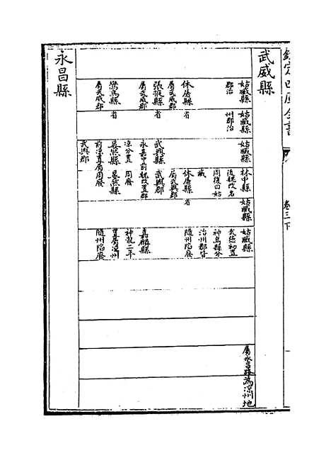 【甘肃通志】卷三下.pdf