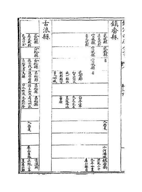 【甘肃通志】卷三下.pdf