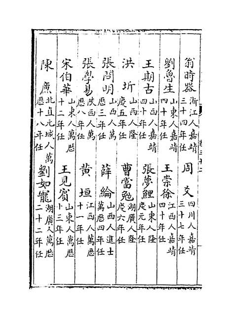 【河南通志】卷三十二.pdf