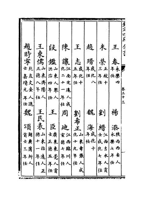 【河南通志】卷三十三.pdf