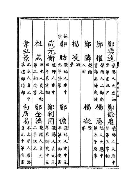 【河南通志】卷四十五.pdf