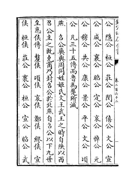 【文献通考】卷二百六十二至二百六十三.pdf