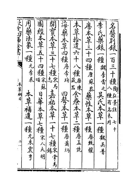 【本草纲目】卷十二上至十二下.pdf