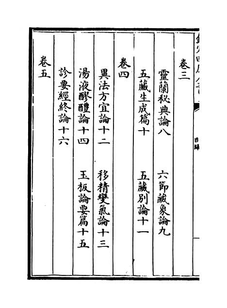 【黄帝内经素问】卷一至二.pdf