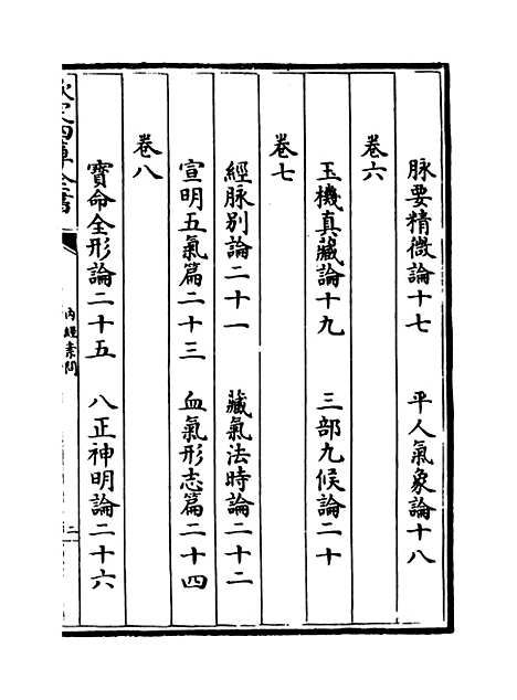 【黄帝内经素问】卷一至二.pdf