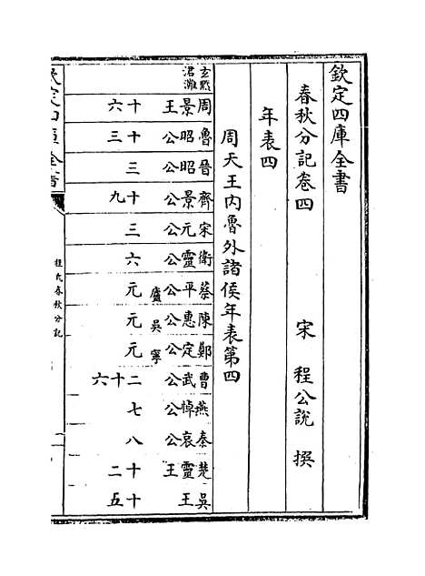 【春秋分记】卷四至八.pdf