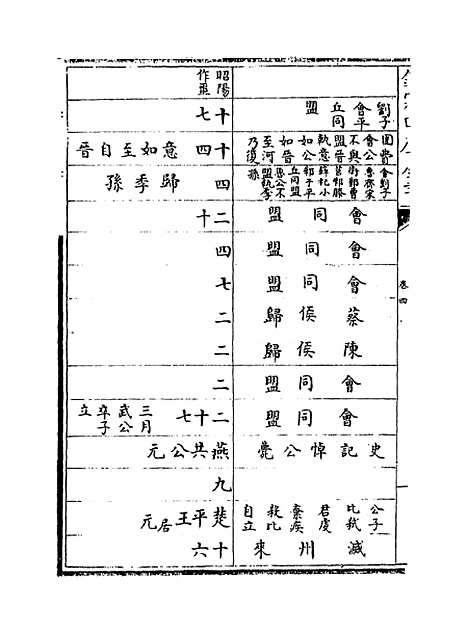 【春秋分记】卷四至八.pdf