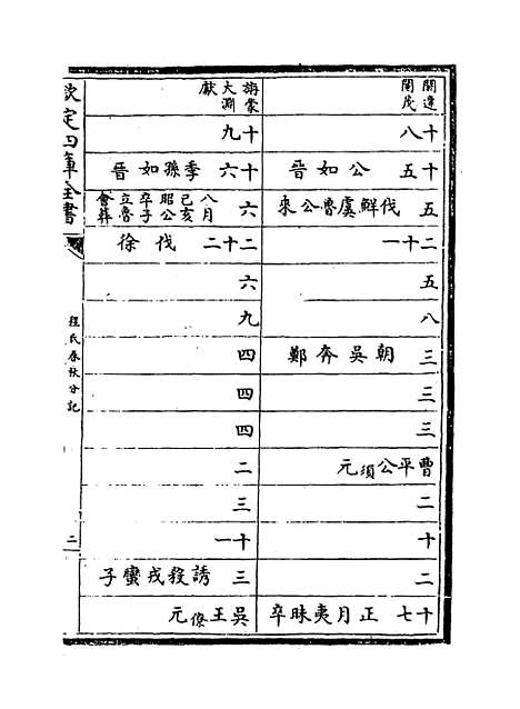 【春秋分记】卷四至八.pdf