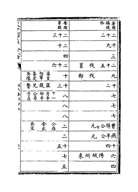 【春秋分记】卷四至八.pdf