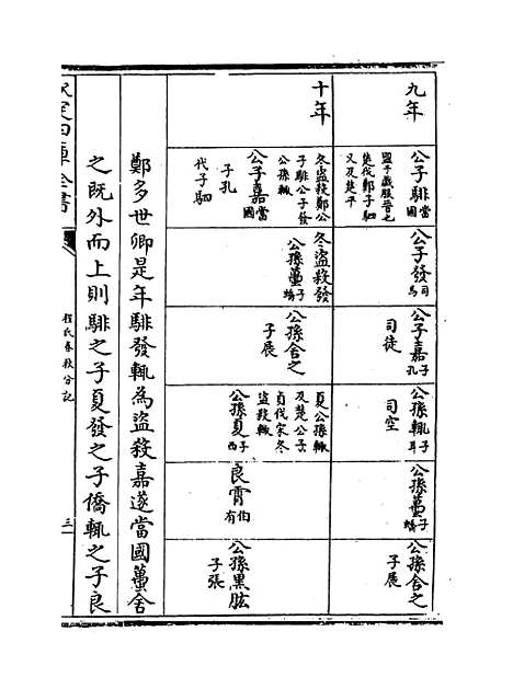 【春秋分记】卷九至十三.pdf