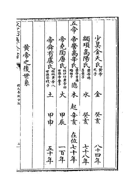 【春秋分记】卷十八至二十.pdf