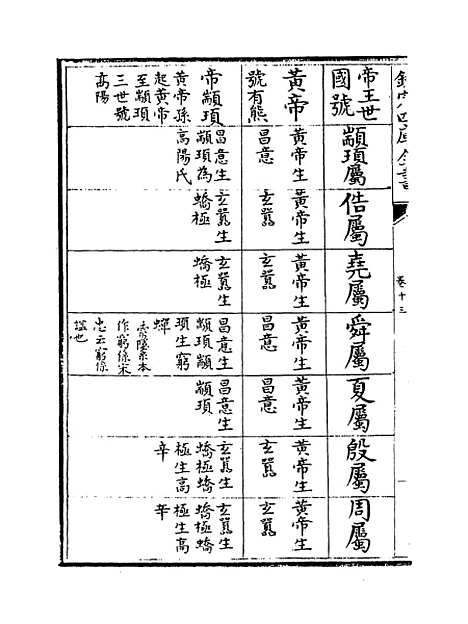 【史记】卷十三~十四.pdf