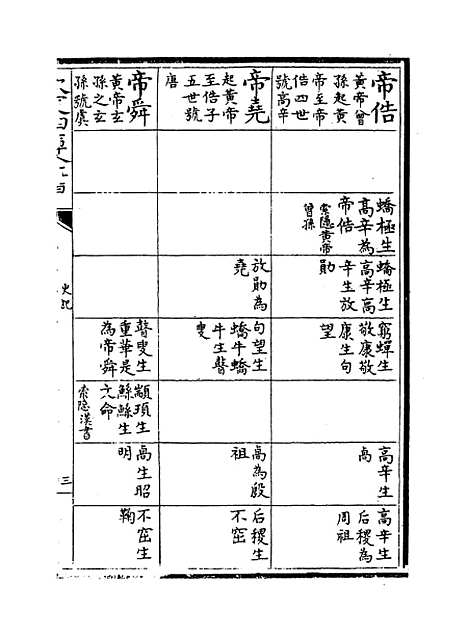 【史记】卷十三~十四.pdf