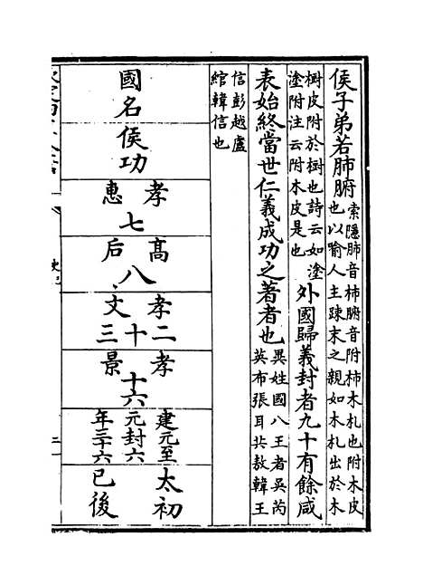 【史记】卷十九至二十.pdf