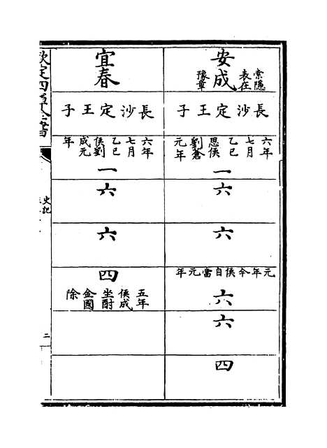 【史记】卷二十一至二十二.pdf