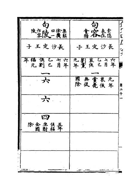 【史记】卷二十一至二十二.pdf