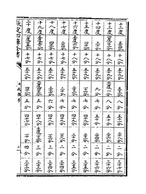 【七政推步】卷三至四.pdf