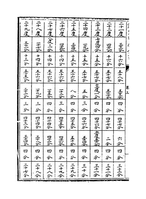 【七政推步】卷三至四.pdf