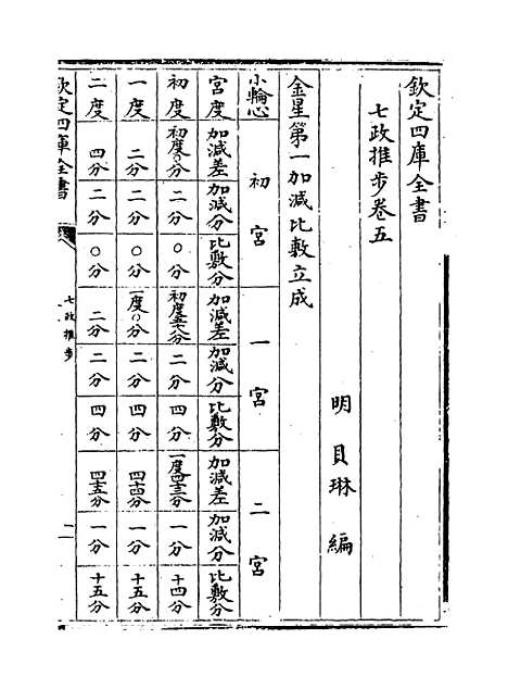 【七政推步】卷五.pdf