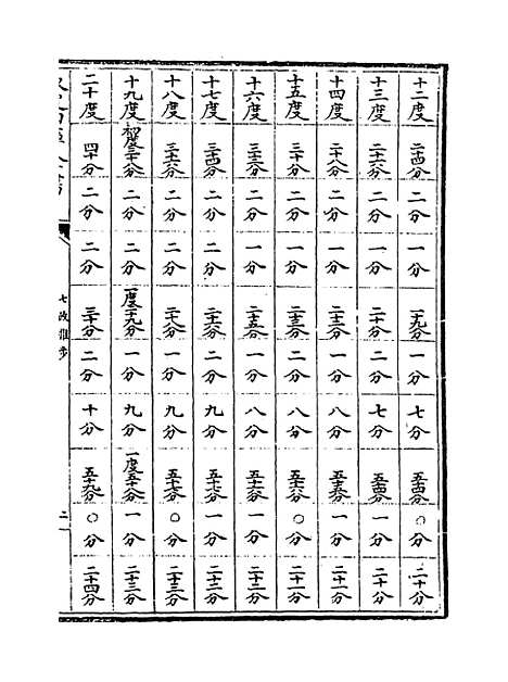 【七政推步】卷五.pdf