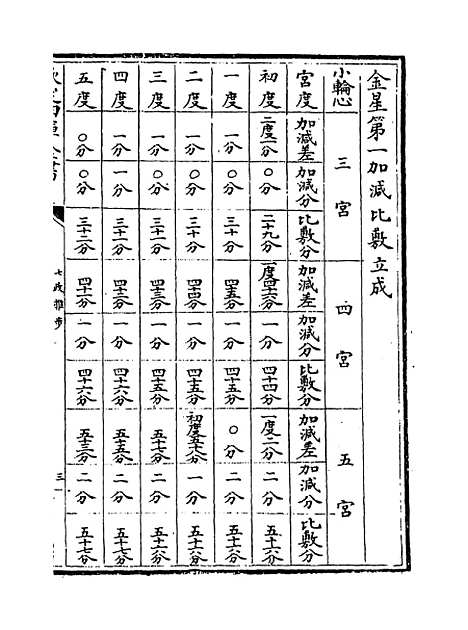 【七政推步】卷五.pdf