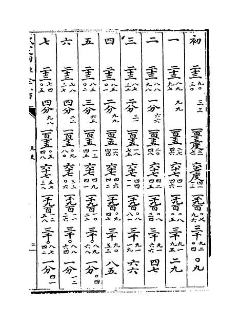 【元史】卷五十五至五十六.pdf