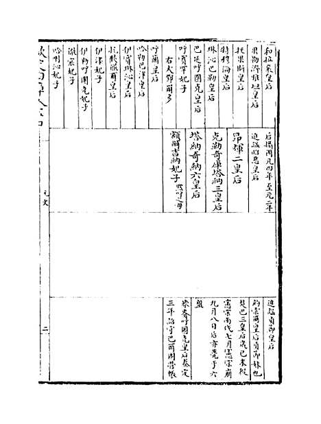 【元史】卷一百六至一百十.pdf