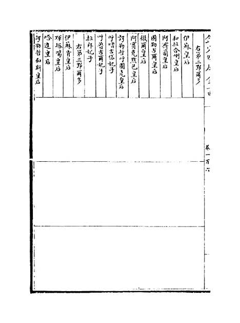 【元史】卷一百六至一百十.pdf