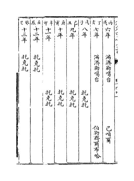 【元史】卷一百十一至一百十三.pdf