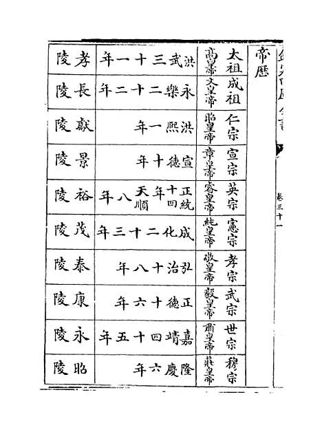 【弇山堂别集】卷三十一至三十四.pdf