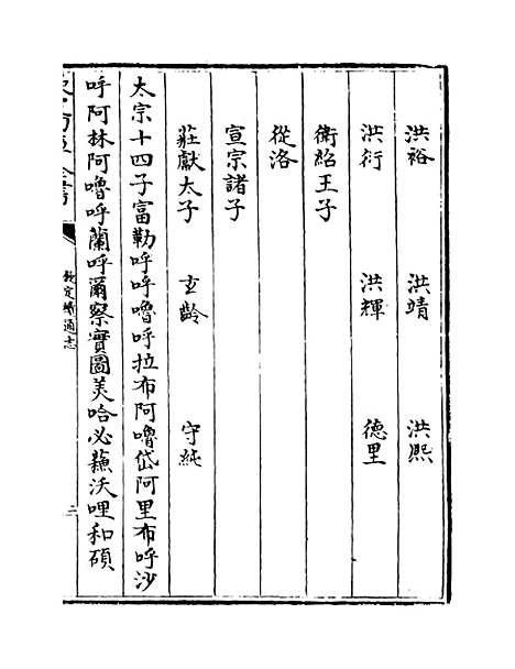 【钦定续通志】卷一百九十八至二百一.pdf