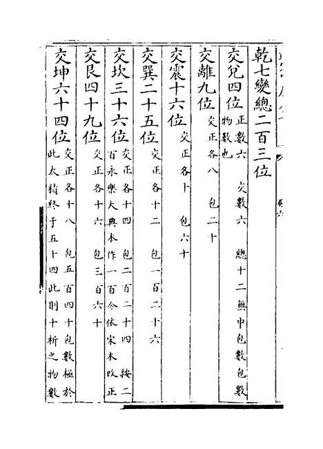 【易通变】卷六至八.pdf