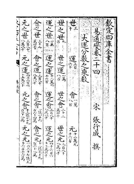 【易通变】卷二十四至二十六.pdf