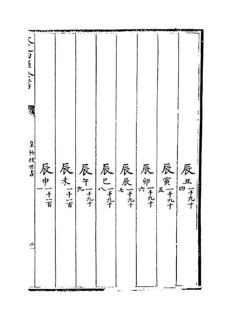 【皇极经世书】卷一下.pdf