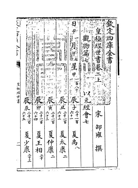 【皇极经世书】卷二上至二下.pdf