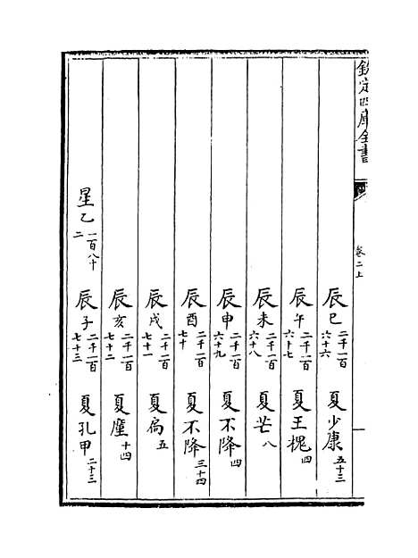 【皇极经世书】卷二上至二下.pdf