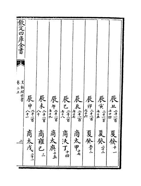 【皇极经世书】卷二上至二下.pdf