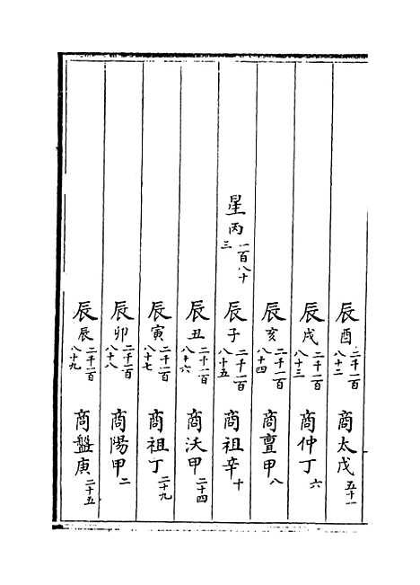 【皇极经世书】卷二上至二下.pdf