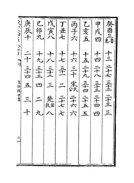 【皇极经世书】卷四上至四下.pdf