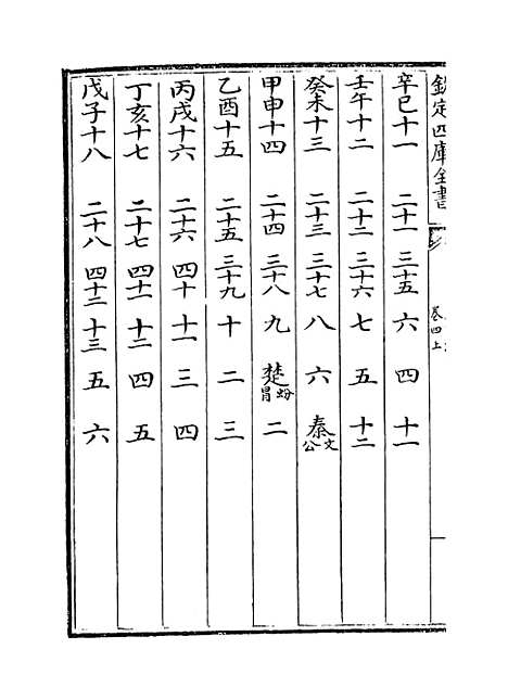 【皇极经世书】卷四上至四下.pdf