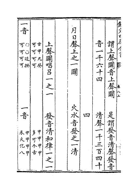 【皇极经世书】卷八上.pdf